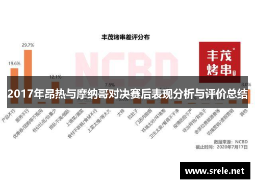 2017年昂热与摩纳哥对决赛后表现分析与评价总结